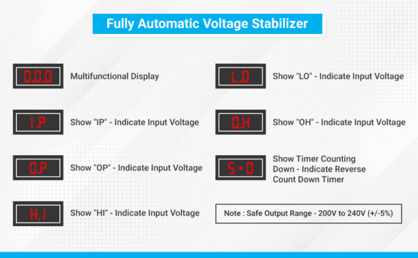 daikcell 10 KVA 140V-300V Mainline Heavy Duty Voltage Stabilizer for Home 8000W - Single Phase