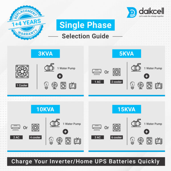 daikcell 10 KVA Copper 90V-300V Heavy Duty Mainline Voltage Stabilizer for Home - 8000W- 5 Year Warrenty - DSR018 - Grey