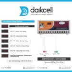 daikcell 5 KVA COPPER 50V-300V Mainline Heavy Duty Voltage Stabilizer For Home 4000W - 20 Amps Load for Single Phase