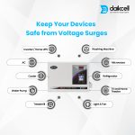 daikcell 10 KVA COPPER 130V-300V Mainline Heavy Duty Voltage Stabilizer for Home 8000W - 40 Amps Load - Single Phase - DSR043 - White