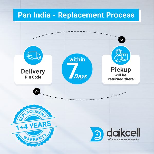 daikcell 5KVA 150V-300V Automatic Voltage Stabilizer for Electric Vehicle Charger Power Supply for All 3/4 EV Wheeler - 4000W - 20 Amps - 5 Year Warranty - DSR042
