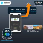daikcell 3 in 1 inbuilt Lithium-ion Inverter Battery for Home | Solar+Electricity Charging | Pure Sinewave 1100VA/12V | 1280Wh with 15 Year Life | Wall-Mountable | 5 Year Replacement Warranty - 1KVA