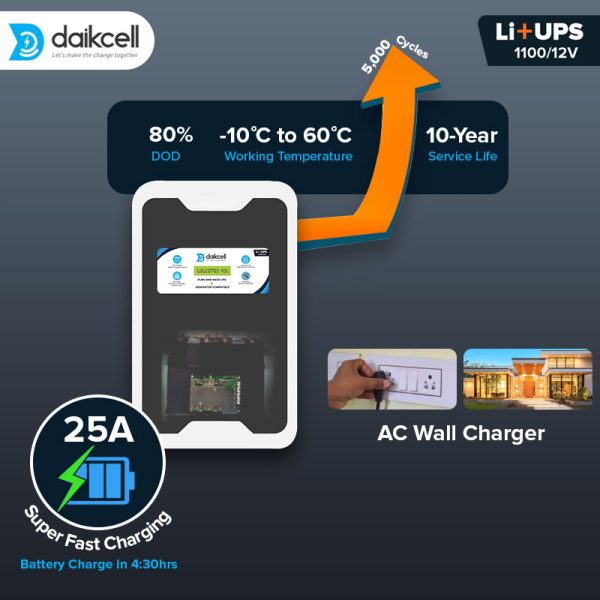 daikcell Li+UPS 1280 | Pure Sinewave 1100 VA/12V with 1280 Wh inbuilt Lithium-ion Battery for Home, Shop & Office with Upto 13.6 Year Life | Wall-Mountable with 5 Year Warranty - Li1280