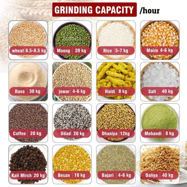 daikcell Fully Automatic Domestic Flour Mill Machine - 2HP Copper Motor Atta Chakki, 14-16 Kg/Hr Capacity, Stainless Steel Hopper, Low Voltage (170V) Multi-Grain Grinding - 5 Year Motor Replacement Warranty