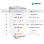 daikcell Fully Automatic Domestic Flour Mill Machine - 2HP Copper Motor Atta Chakki, 14-16 Kg/Hr Capacity, Stainless Steel Hopper, Low Voltage (170V) Multi-Grain Grinding - 5 Year Motor Replacement Warranty
