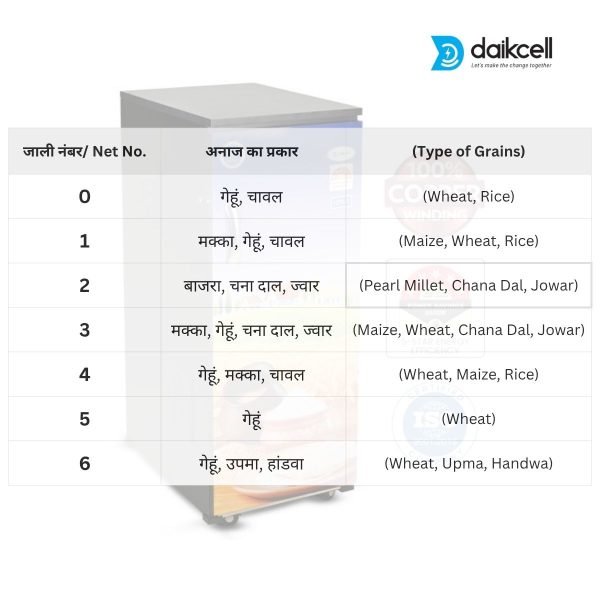 daikcell Fully Automatic Domestic Flour Mill Machine - 2HP Copper Motor Atta Chakki, 14-16 Kg/Hr Capacity, Stainless Steel Hopper, Low Voltage (170V) Multi-Grain Grinding - 5 Year Motor Replacement Warranty