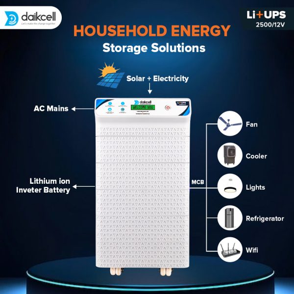 3 in 1 inbuilt Lithium-ion Inverter Battery for Home | Solar+Electricity Charging |  Pure Sinewave 2500 VA/24V | 2560 Wh with 13.6 Year Life | 5 Year Replacement Warranty - 2.5KVA ( Runs 1 HP Motor )