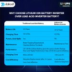 daikcell 2 in 1 inbuilt Lithium-ion Inverter Battery  | Pure Sinewave 2500 VA/24V | 2560 Wh with Upto 13.6 Year Life | 5 Year Replacement Warranty - 2.5KVA ( Runs Even 1 HP Motor )