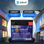 daikcell Chargon 12.8V Lithium ion Inverter Battery for Home | Solar Compatible | 1280 Wh with 15 Year Life | More Backup Than 180Ah+ Acid Battery | Works with Any Normal Inverter | 1+4 Years Warranty