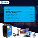 daikcell Chargon 12V Lithium ion Inverter Battery for Home | Solar Compatible | 1280 Wh with 15 Year Life | More Backup Than 160Ah+ Acid Battery | Works with Any Normal Inverter | 1+4 Years Warranty