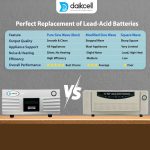 1100VA Pure Sine Wave Single Battery Inverter for Home, Office & Shops | Fast Charging | Bypass | Fuse Protection | High Performance | LCD Display | Easy Installation with 1+4 Years Warranty