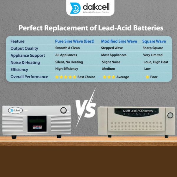 1100VA Pure Sine Wave Single Battery Inverter for Home, Office & Shops | Fast Charging | Bypass | Fuse Protection | High Performance | LCD Display | Easy Installation with 1+4 Years Warranty