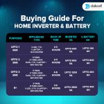 Inverter & Battery Combo for Home, Shop & Office | 1100VA Pure Sine Wave + 12.8V 100AH Lithium ion Universal Battery | More Backup Than 180Ah+ Lead-Acid Battary with 5 Years Warranty