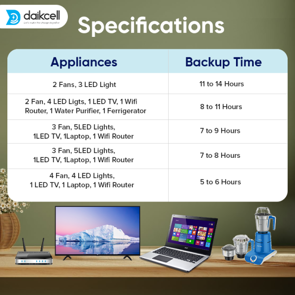 Chargon 25.6V Lithium-ion Inverter Battery for Home, Solar Compatible, 2560 Wh with 15 Year Life, More Backup Than 2×180Ah+ Acid Battery, Works with Any Normal Inverter