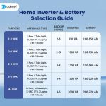2000VA Pure Sine Wave Double Battery Inverter for Home, Office & Shops | Fast Charging | Automatic Bypass | High Performance | LCD Display | 24X7 MCB Protection | 1+ 4 Years Warranty