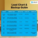 Inverter & Battery Combo for Home, Shop & Office | 1100VA Pure Sine Wave + 12.8V 100AH Lithium ion Universal Battery | More Backup Than 180Ah+ Lead-Acid Battary with 5 Years Warranty