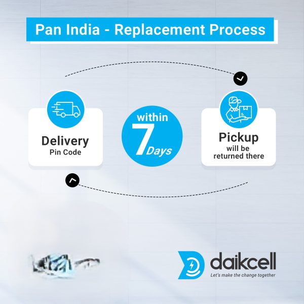 2000VA Pure Sine Wave Double Battery Inverter for Home, Office & Shops | Fast Charging | Automatic Bypass | High Performance | LCD Display | 24X7 MCB Protection | 1+ 4 Years Warranty